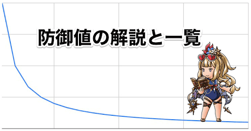 グラブル 防御値の解説と敵の防御値一覧 グラブル攻略wiki 神ゲー攻略