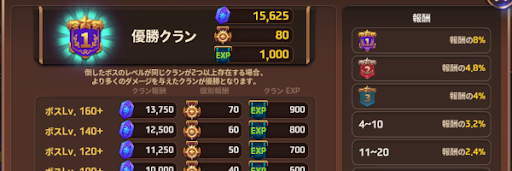 モンスパ スタージュエルの集め方と使い道 モンスタースーパーリーグ 神ゲー攻略