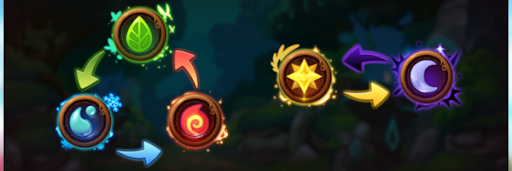 5つの属性が存在する