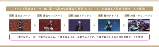 イベントは5部構成で1章ごとにカードが貰える