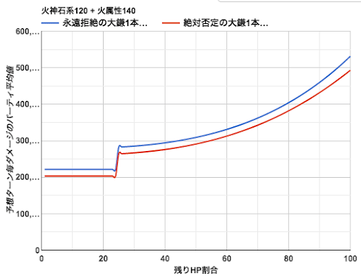 グラブル アグニスの理想編成 グラブル攻略wiki 神ゲー攻略