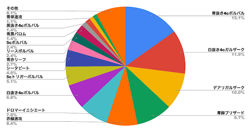 ボルバルカップ後期環境