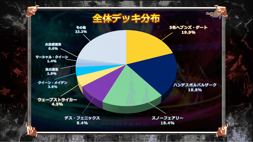 バトルアリーナデッキ分布図