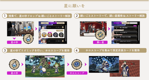 ツイステ 星に願いを の攻略チャート 首飾りとホロスコープの集め方も掲載 神ゲー攻略