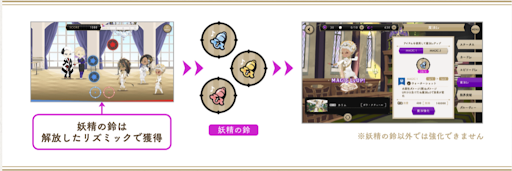 ラギーとカリムの魔法レベル上げに必要