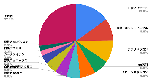 デュエプレメタデータ