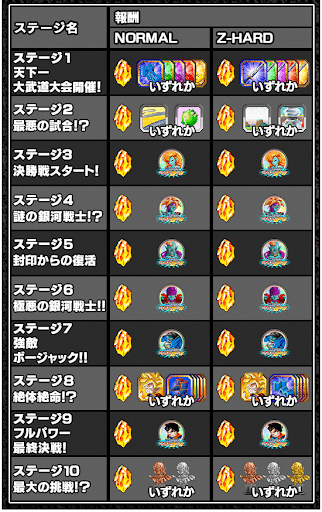 ドッカンバトル 銀河ギリギリ ぶっちぎりの凄い奴の攻略とおすすめ周回ステージ 物語イベント 神ゲー攻略