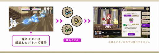 リドルとルークの魔法レベル上げに必要