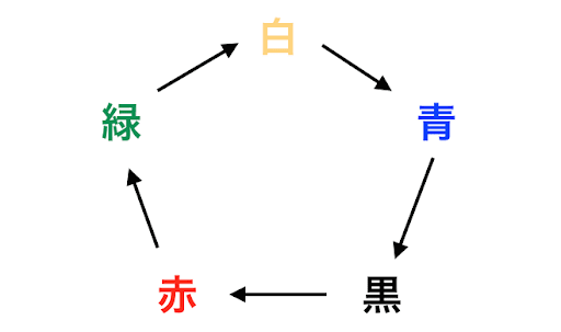 カラー配置