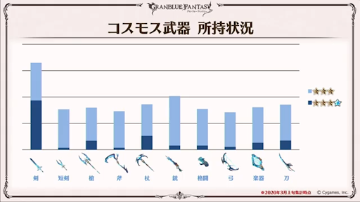 グラブル 6周年直前生放送 ここだけレポート まとめ グラブル攻略wiki 神ゲー攻略