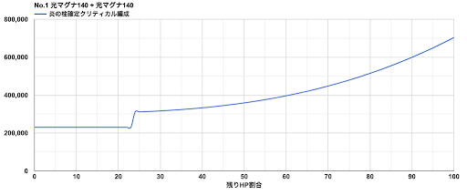 グラブル 光属性マグナの理想編成 グラブル攻略wiki 神ゲー攻略