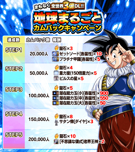 地球まるごとカムバック