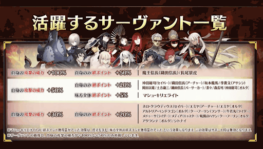 Fgo ぐだぐだファイナル本能寺19の効率的な進め方 ぐだぐだイベント19 Fgo攻略wiki 神ゲー攻略