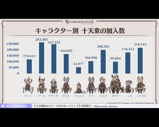 グラブル 生放送 グラブルフェス18 情報 プレゼントまとめ グラブル攻略wiki 神ゲー攻略