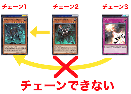 デュエルリンクス スペルスピードとチェーンとは 遊戯王デュエルリンクス攻略 神ゲー攻略