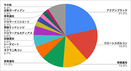 デュエプレメタレポート3/31