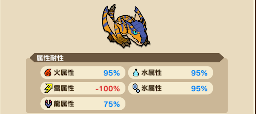 ティガレックス