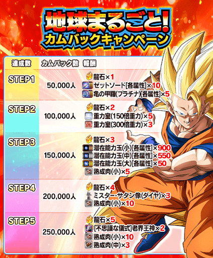 カムバック報酬