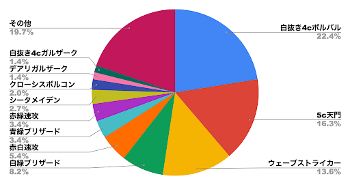 デュエプレメタデータ