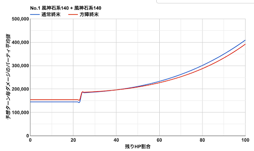 グラブル ゼピュロスの理想編成 グラブル攻略wiki 神ゲー攻略