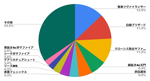 デュエプレメタデータ