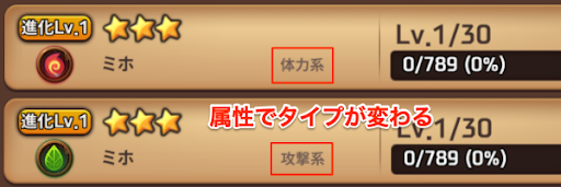 属性でタイプが変わる