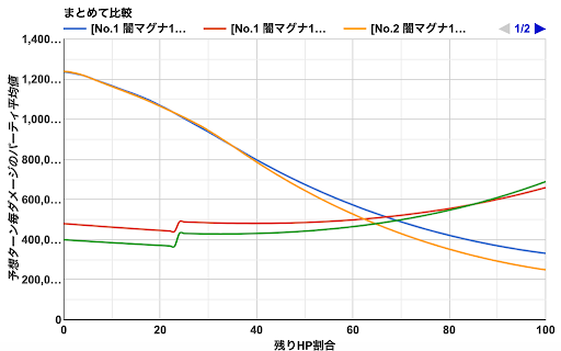 グラブル 闇属性マグナの理想編成 グラブル攻略wiki 神ゲー攻略