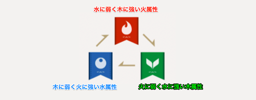 ツイステ 属性の解説とボスごとのおすすめ属性 神ゲー攻略