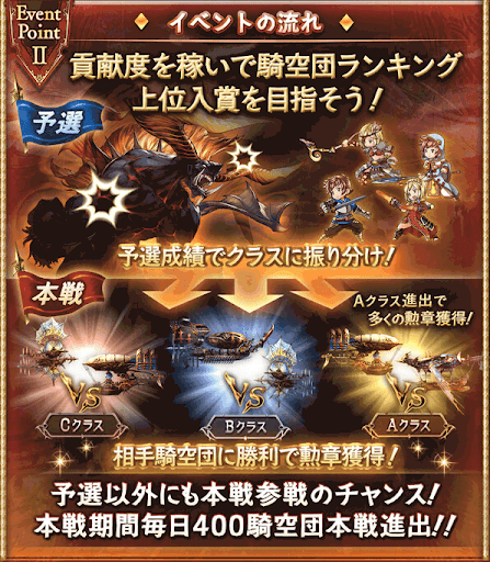 グラブル 古戦場イベントの初心者向け攻略 グラブル攻略wiki 神ゲー攻略