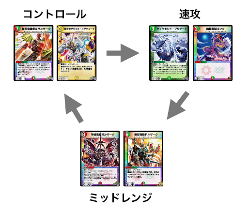 ボルバルカップ後期相関図