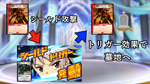 シールドトリガーについて