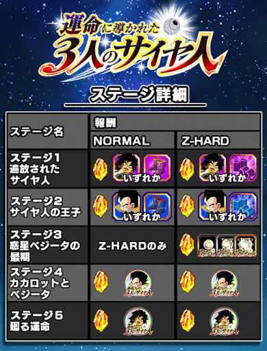 周回するべきステージ