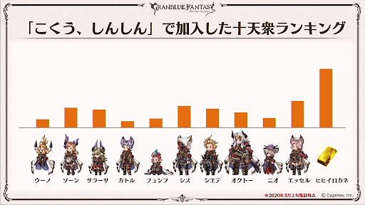 グラブル 6周年直前生放送 ここだけレポート まとめ グラブル攻略wiki 神ゲー攻略