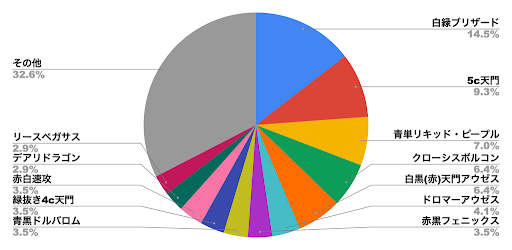 デュエプレメタデータ