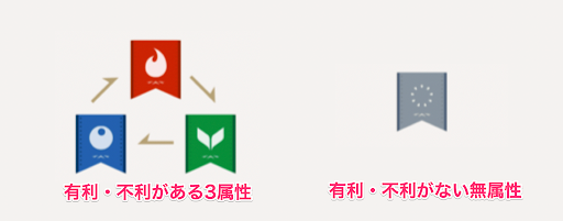 ツイステ_お互いに有利不利がある3属性と無属性がある