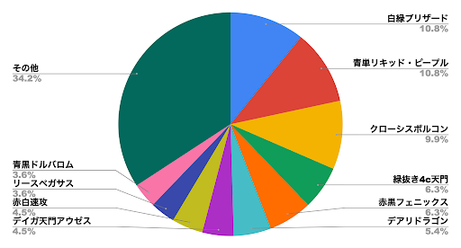 デュエプレメタデータ