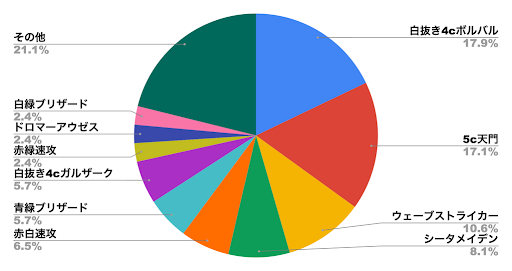 デュエプレメタデータ