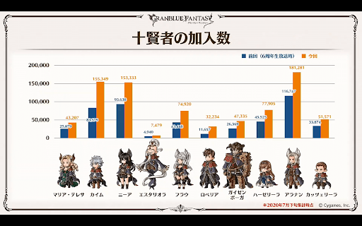 グラブル 十賢者のおすすめと加入キャラ一覧 グラブル攻略wiki 神ゲー攻略