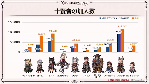 グラブル 十賢者のおすすめと加入キャラ一覧 グラブル攻略wiki 神ゲー攻略