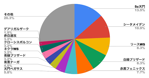 デュエプレメタデータ